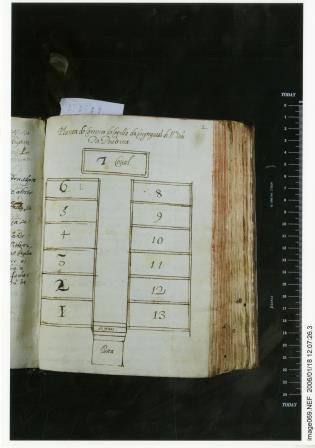 Open original Objet numérique